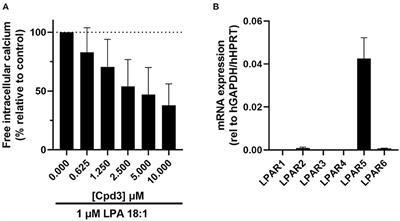 An LPAR5-antagonist that reduces nociception and increases pruriception